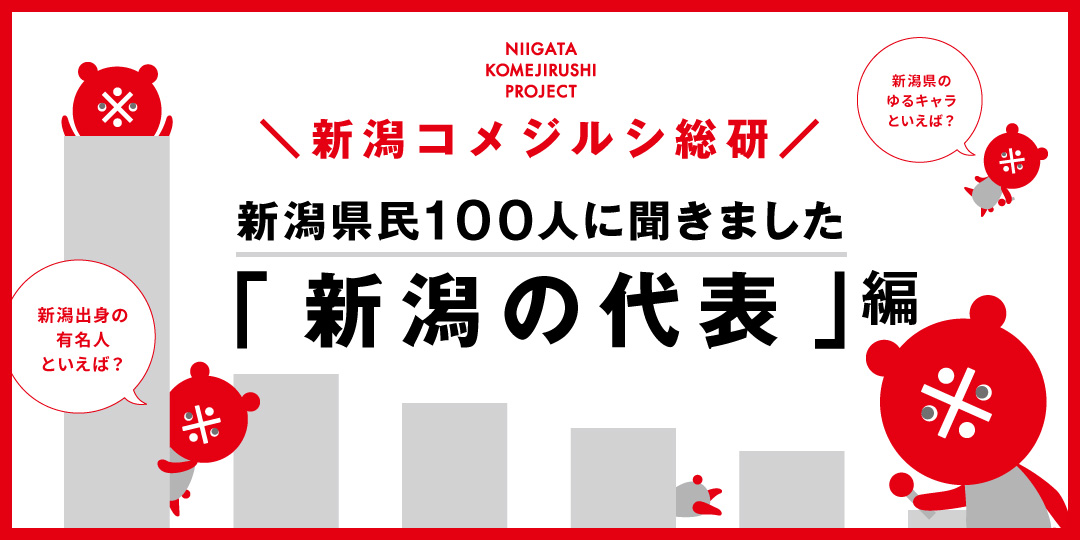 どれだけ知ってる 選ばれたのはあのキャラクター 新潟のゆるキャラといえば 新潟 プロジェクト 新潟コメプロ 教えて 新潟のいいところ