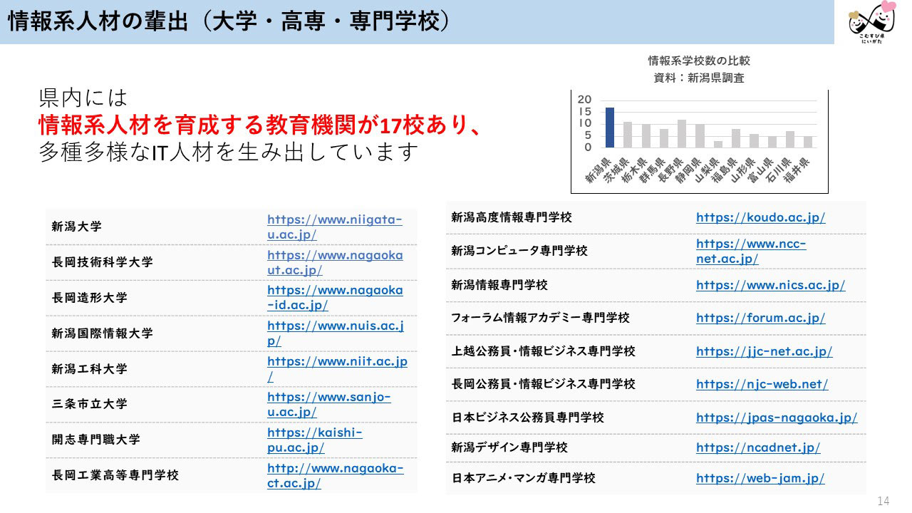 新潟県にある情報系人材を育成する教育機関17校のリスト