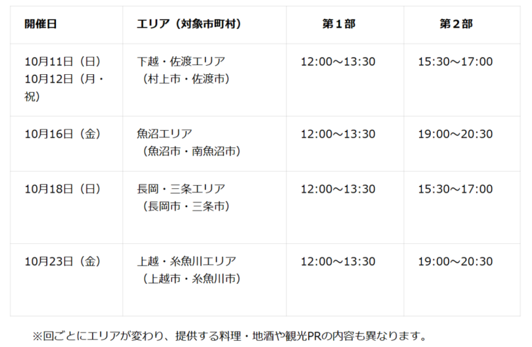 100万人達成